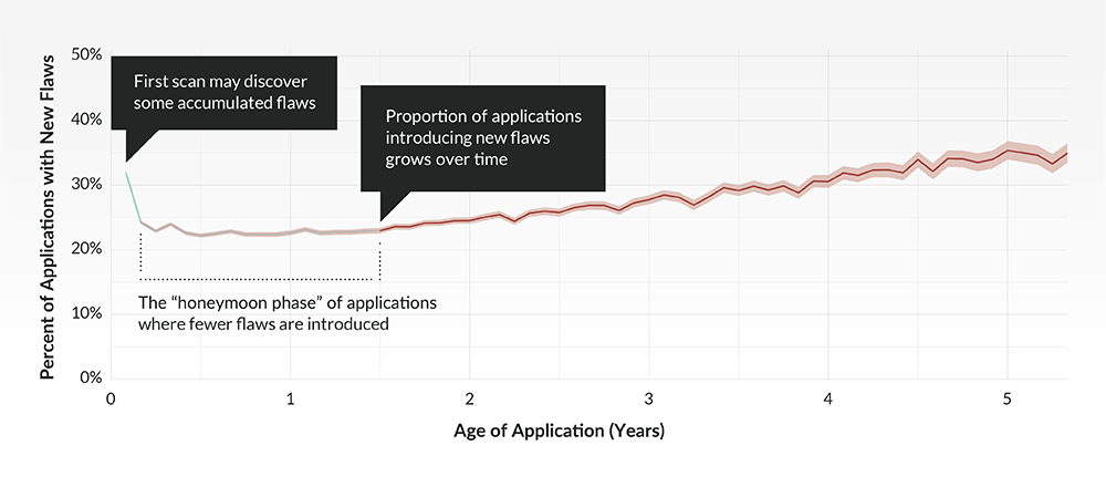 The state of application security in 2023