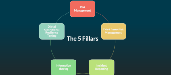 Digital Operational Resilience Act (DORA):…